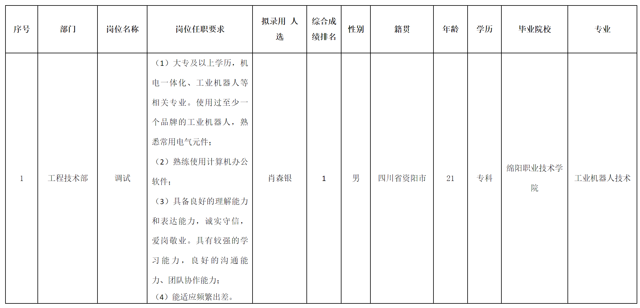 調(diào)試.png 調(diào)試.png