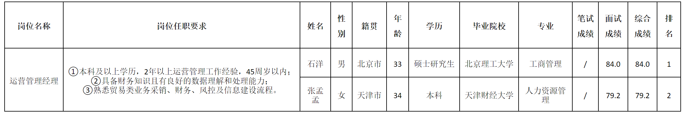 運營管理.png 運營管理.png