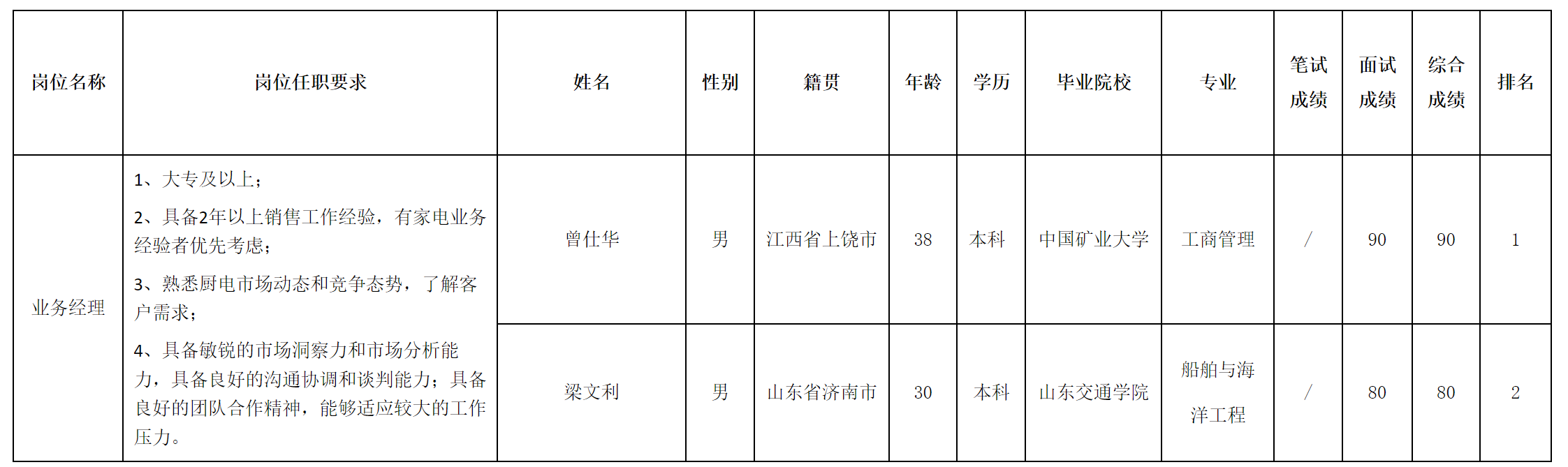 合肥-業(yè)務(wù)經(jīng)理.png 合肥-業(yè)務(wù)經(jīng)理.png