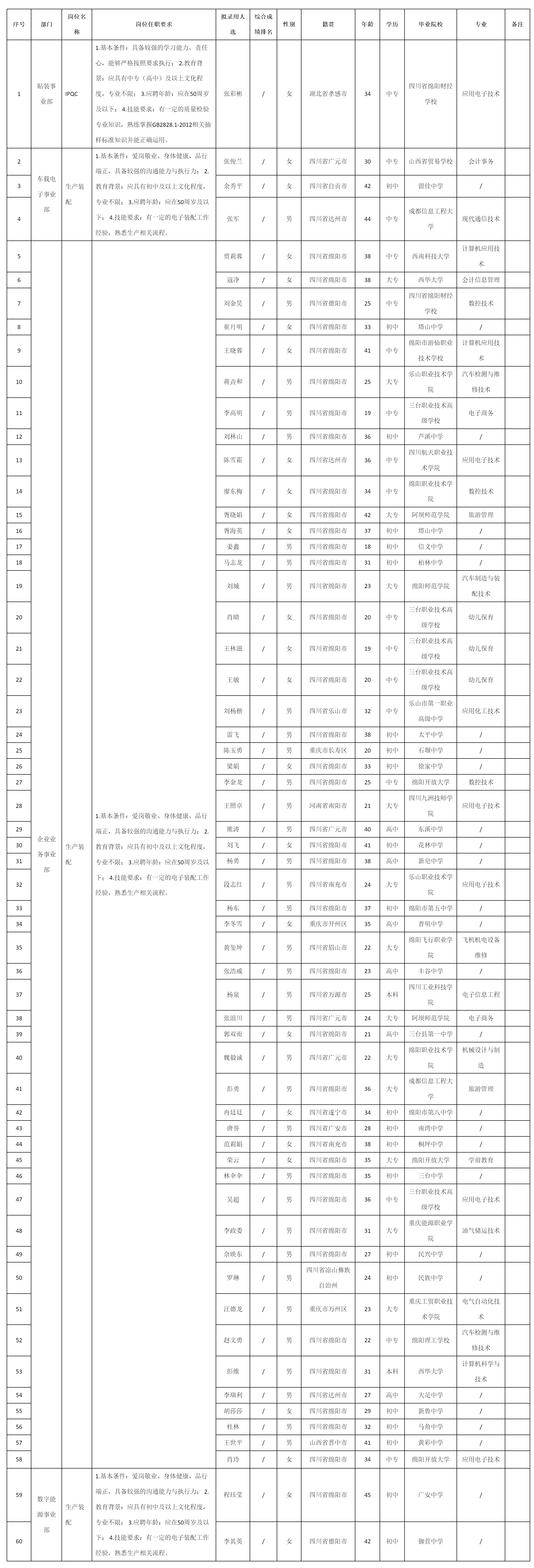 生產(chǎn)裝配等.png 生產(chǎn)裝配等.png