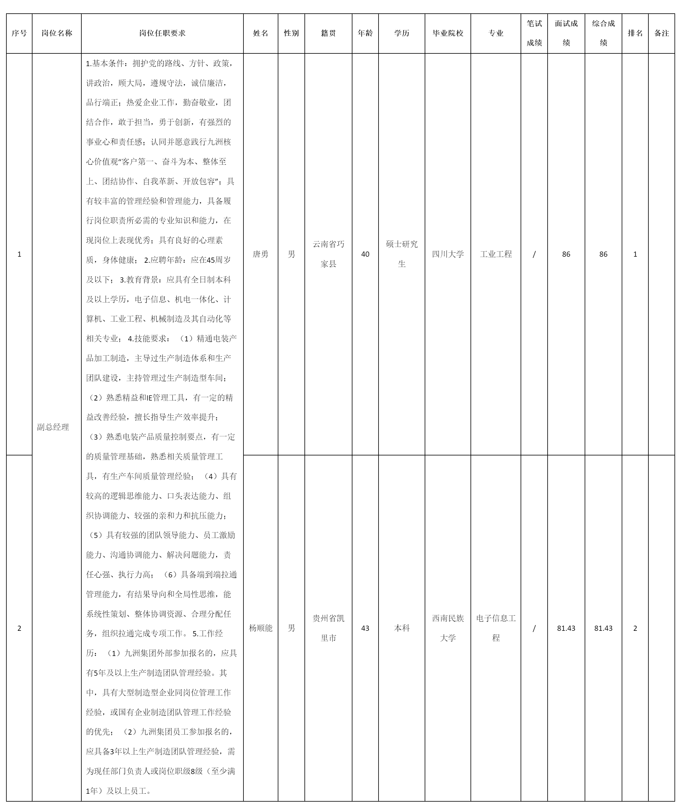 事業(yè)部副總經(jīng)理.png 事業(yè)部副總經(jīng)理.png