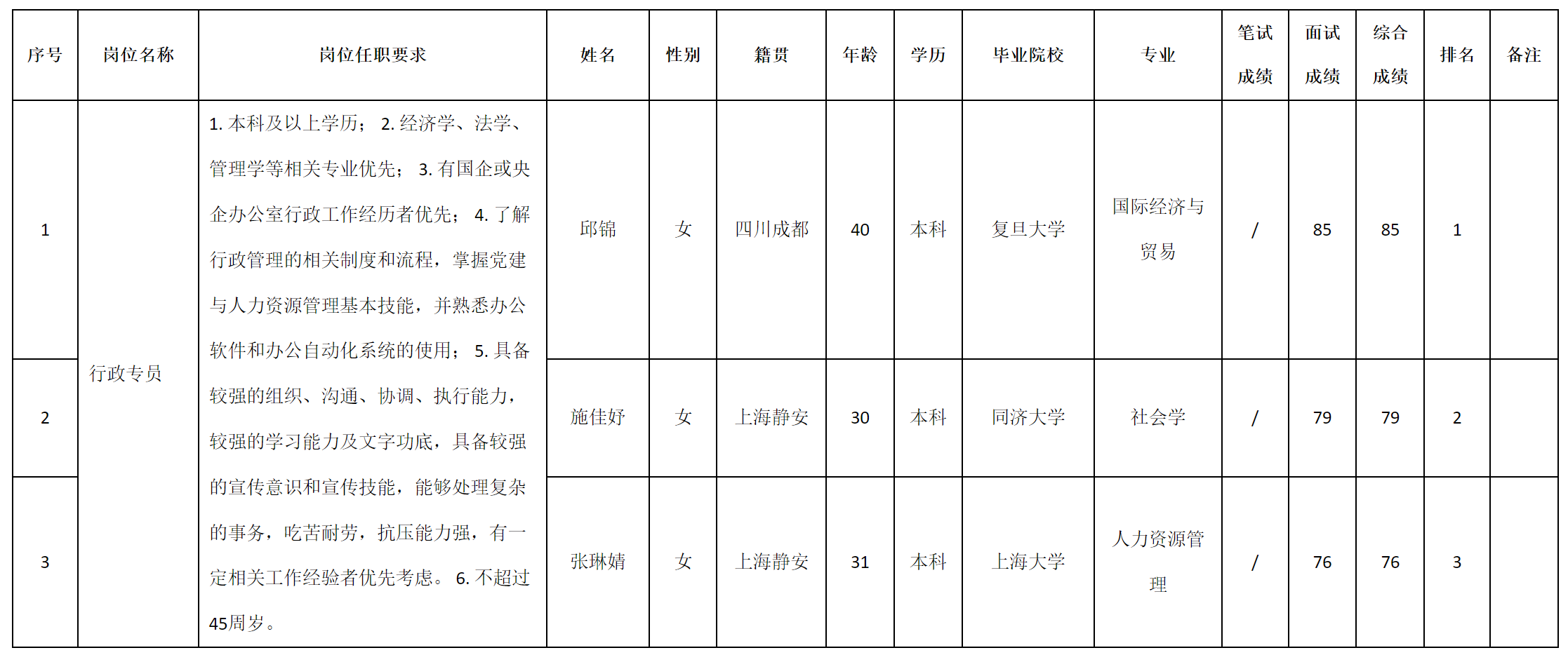 上海志良.png 上海志良.png