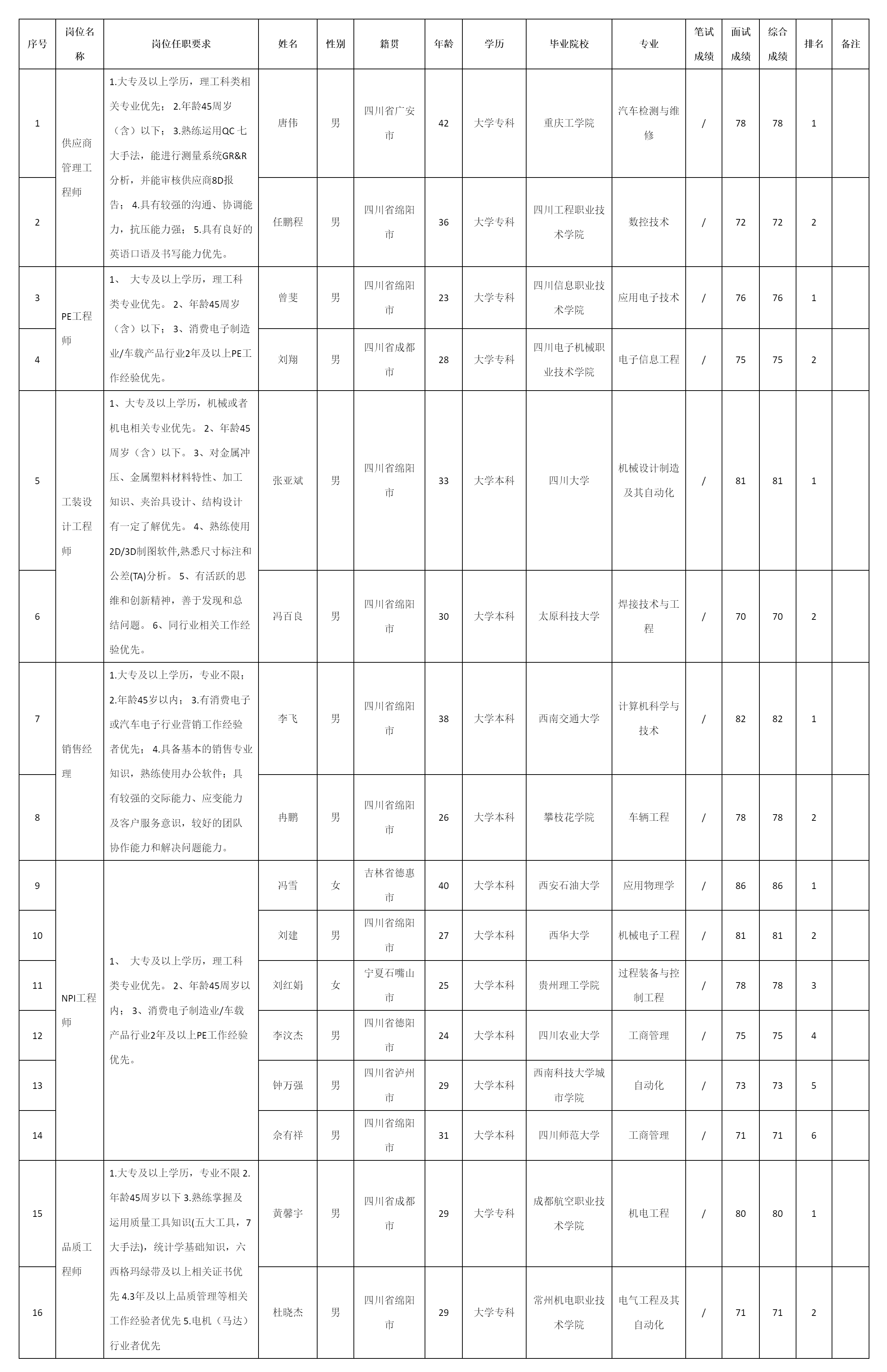 四川安和精密電.png 四川安和精密電.png