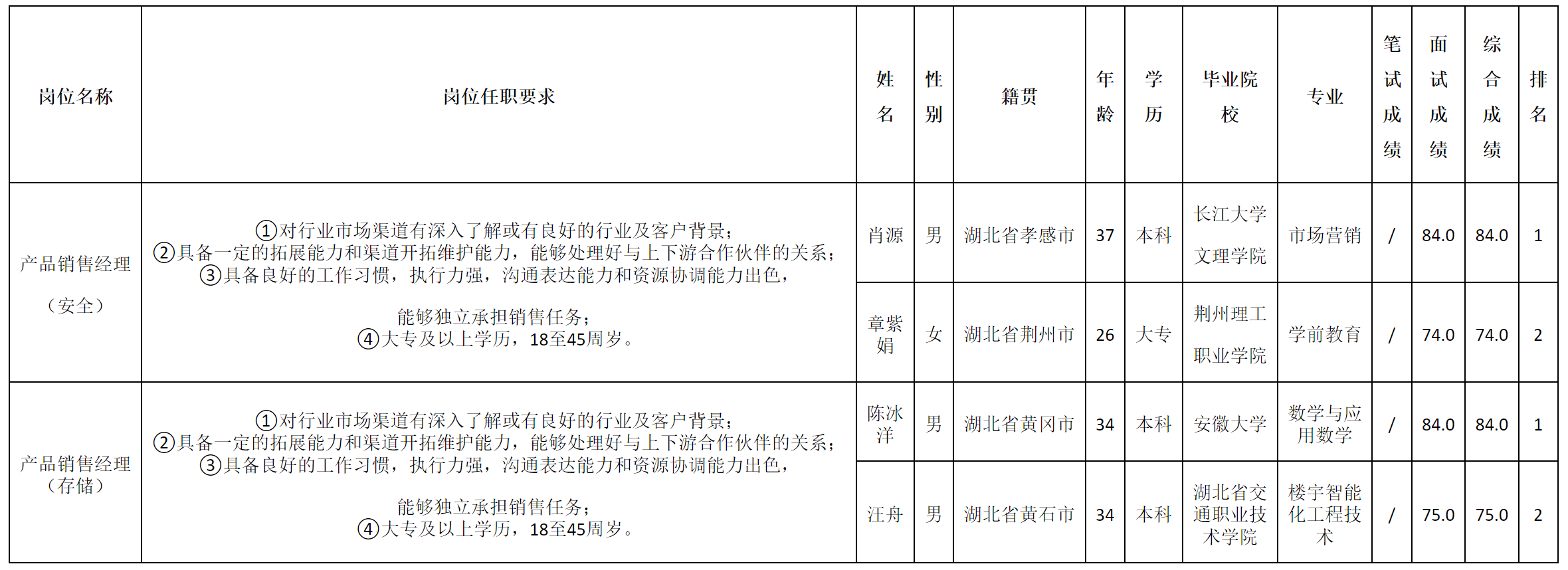 產(chǎn)品銷售經(jīng)理.png 產(chǎn)品銷售經(jīng)理.png