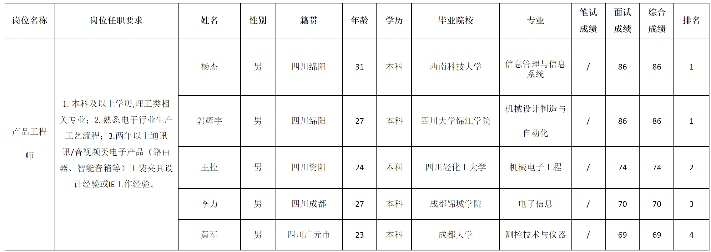 產(chǎn)品工程師.png 產(chǎn)品工程師.png