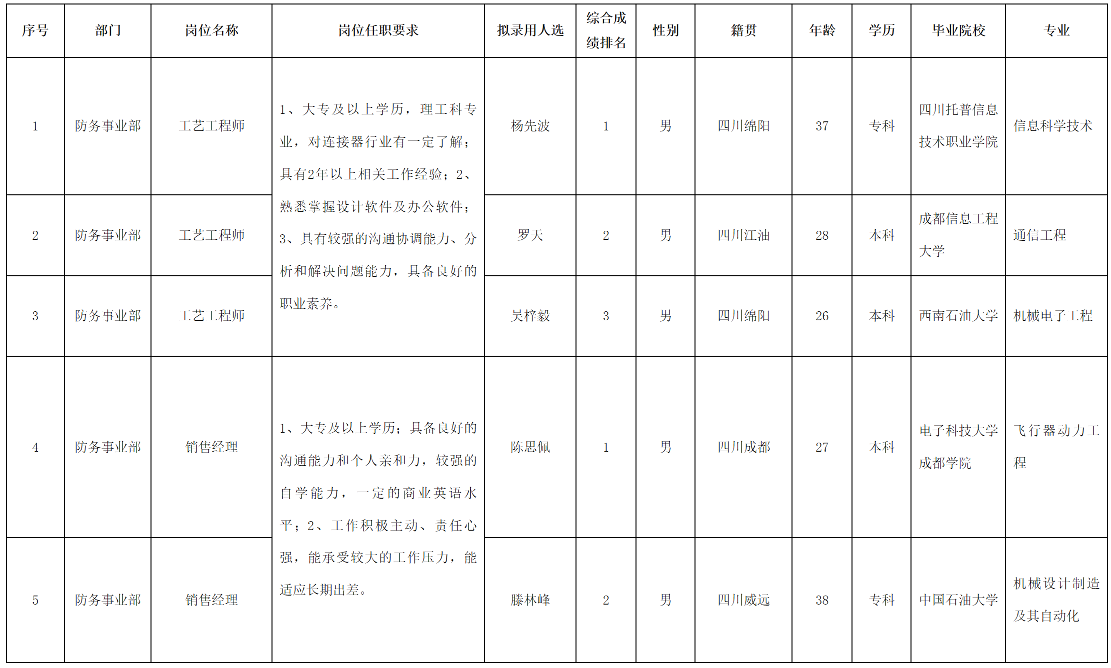 工藝工程師.png 工藝工程師.png