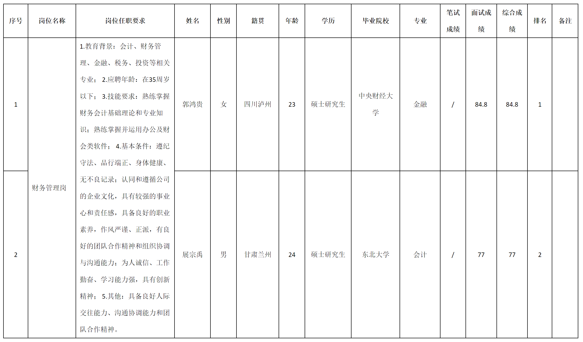 財(cái)務(wù).png 財(cái)務(wù).png