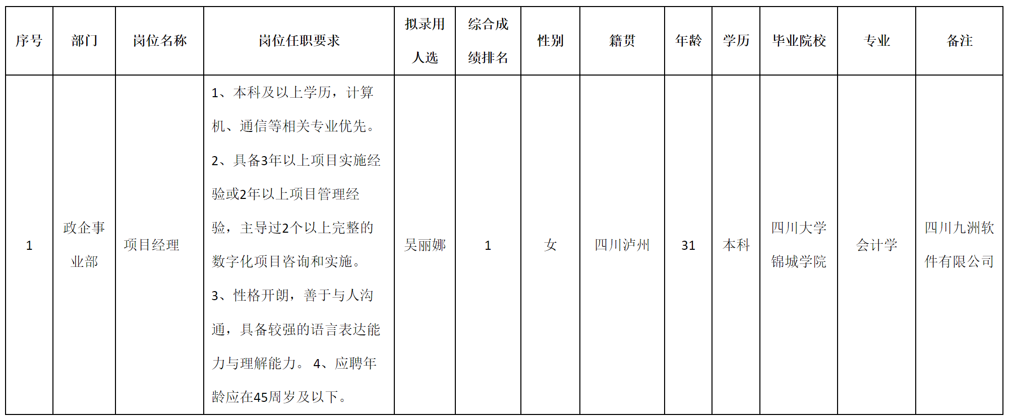 項目經理.png 項目經理.png