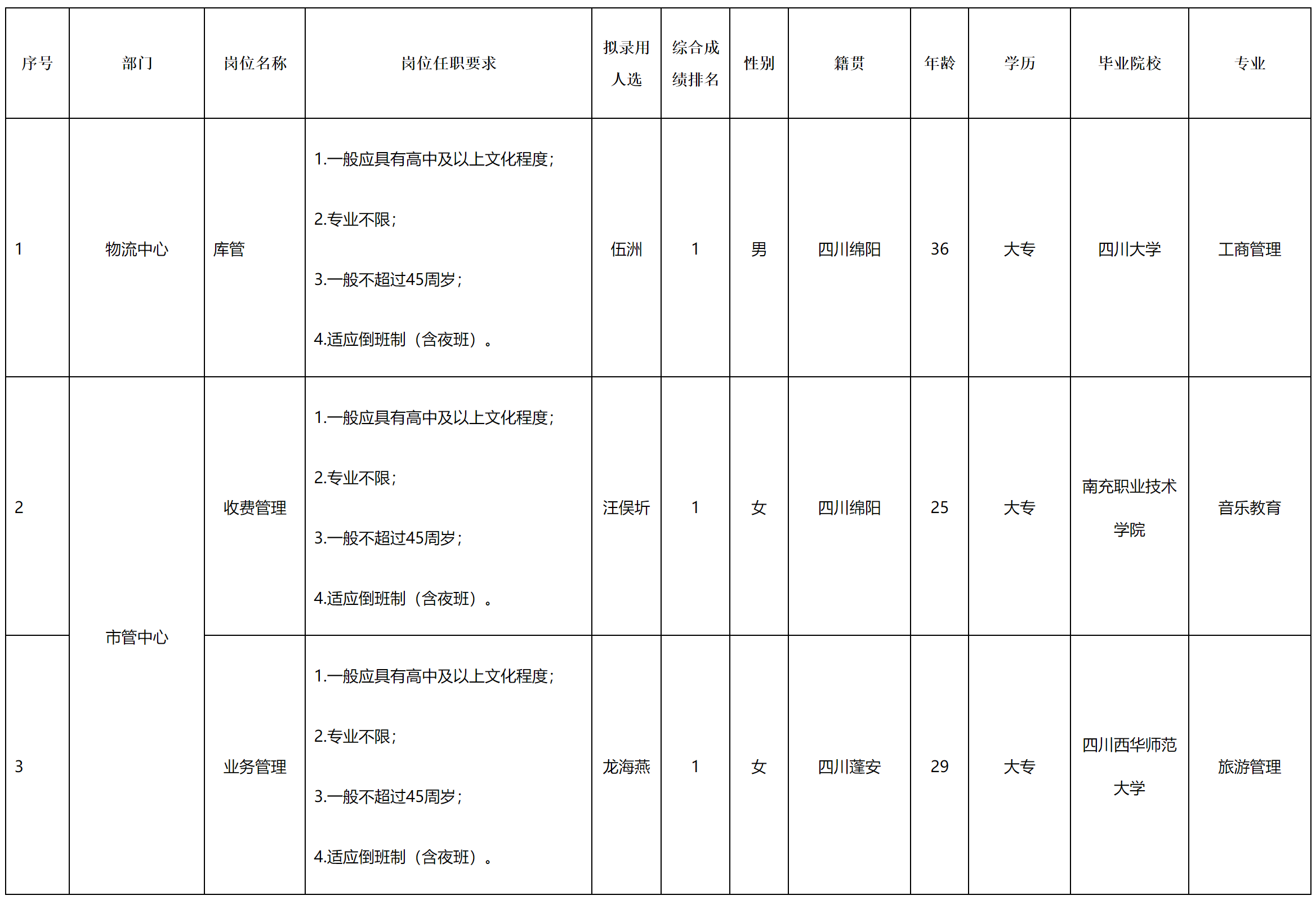 高水.png 高水.png