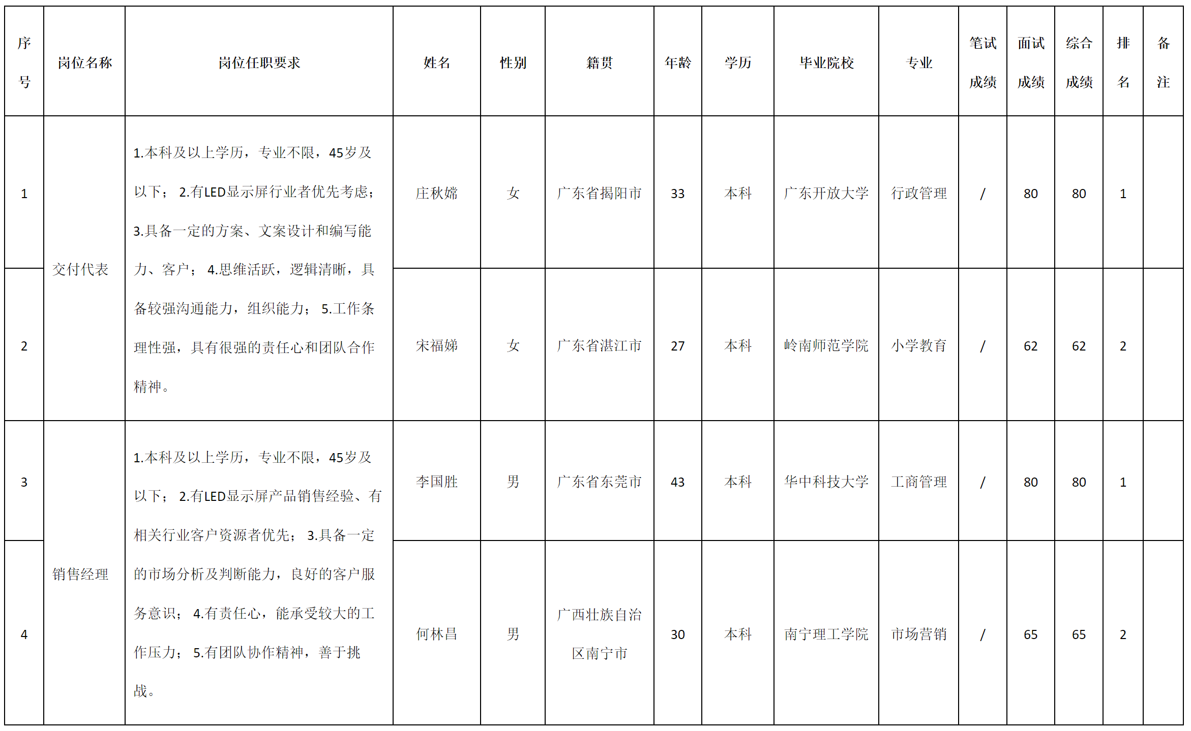 深圳.png 深圳.png