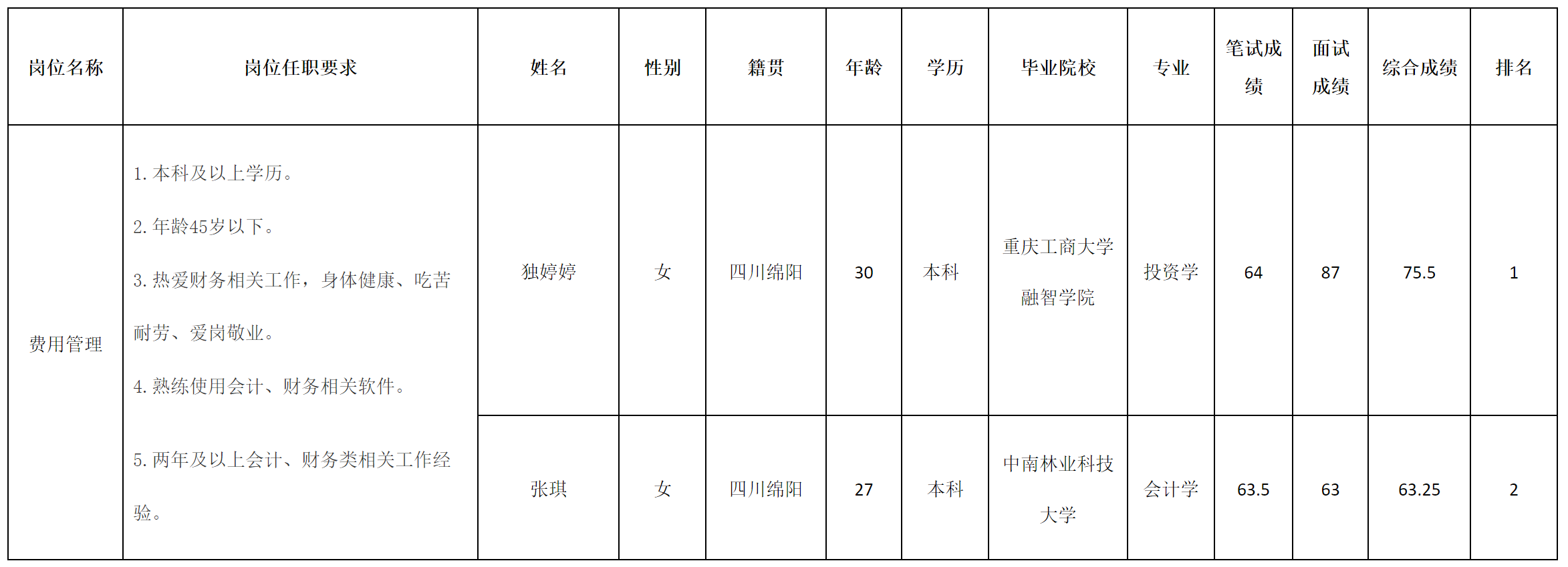 費用管理.png 費用管理.png