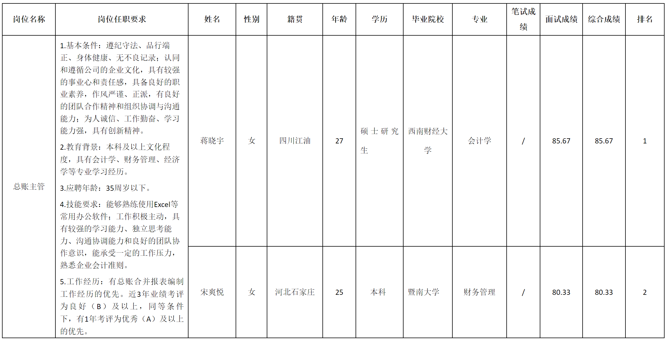 總賬.png 總賬.png