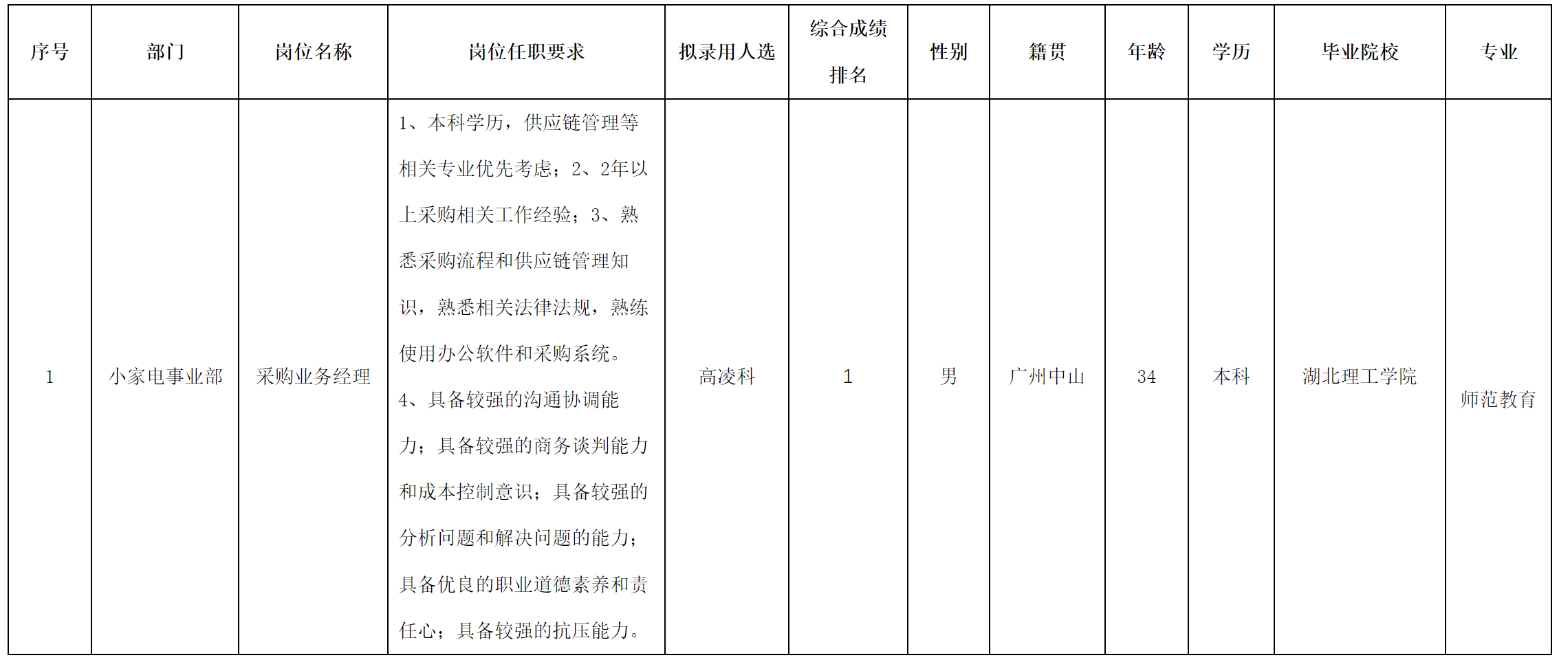 采購.png 采購.png