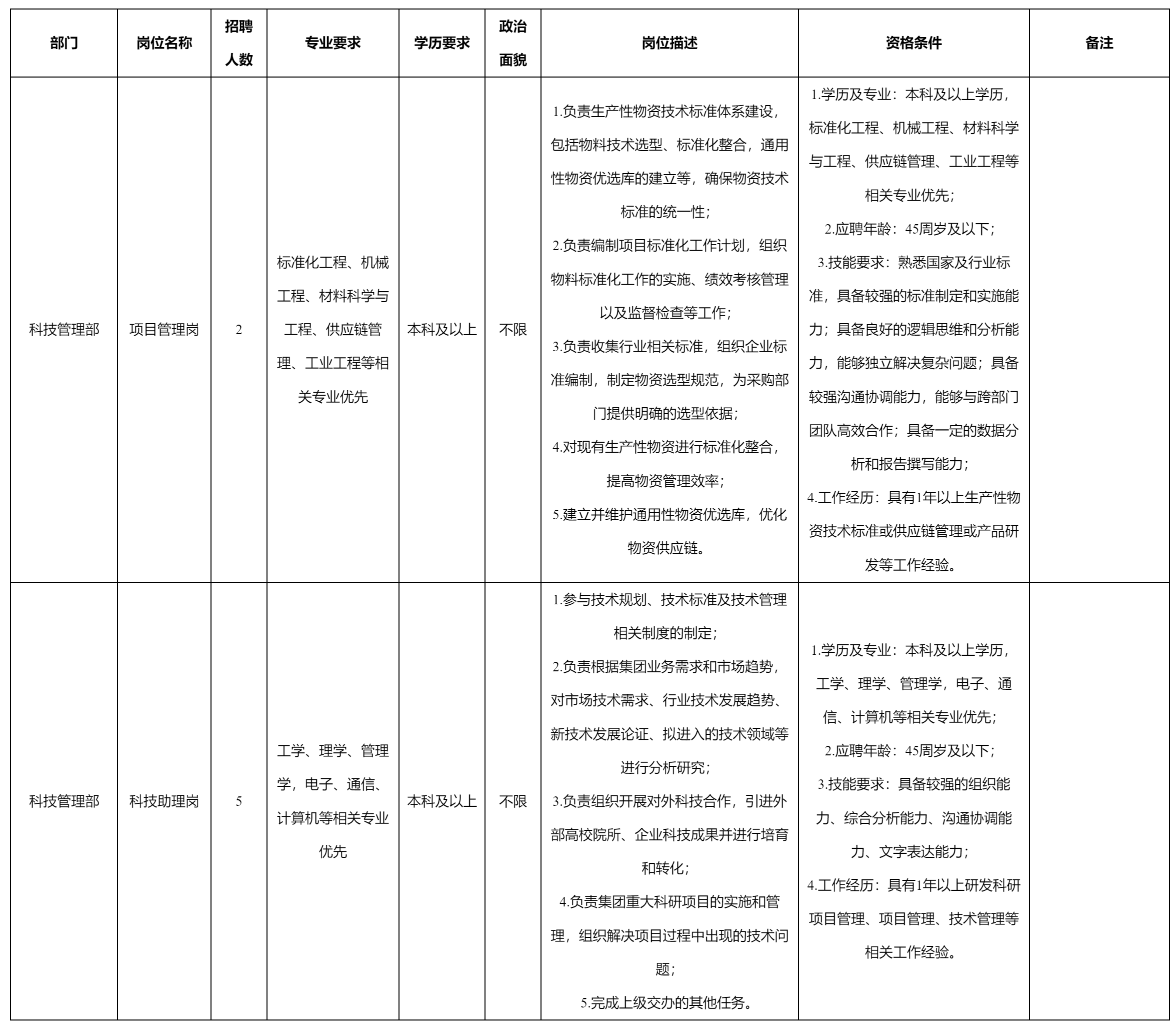 項(xiàng)目管理崗.png 項(xiàng)目管理崗.png
