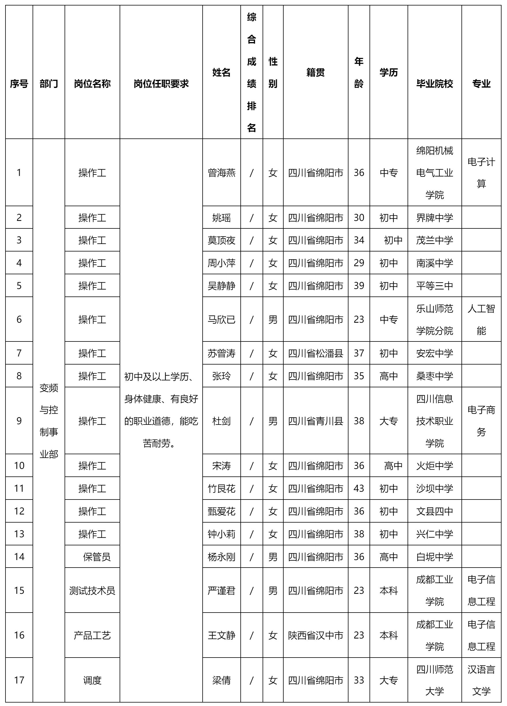 四川愛(ài)創(chuàng)科技有限公司關(guān)于招聘操作職.png 四川愛(ài)創(chuàng)科技有限公司關(guān)于招聘操作職.png
