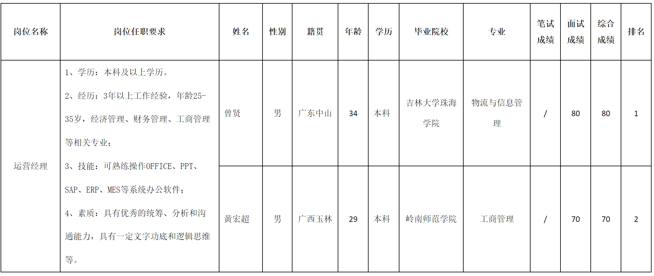 中山電器.png 中山電器.png