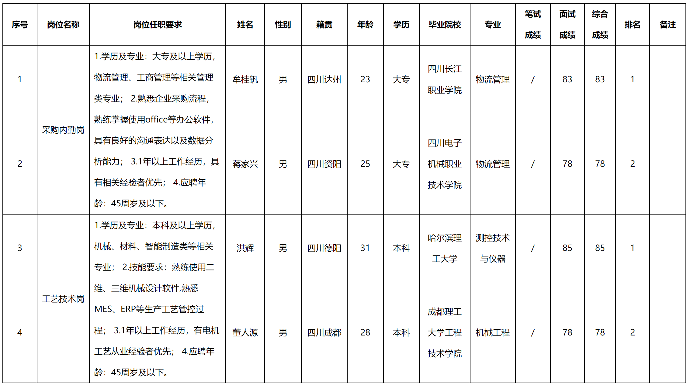 成都微精.png 成都微精.png