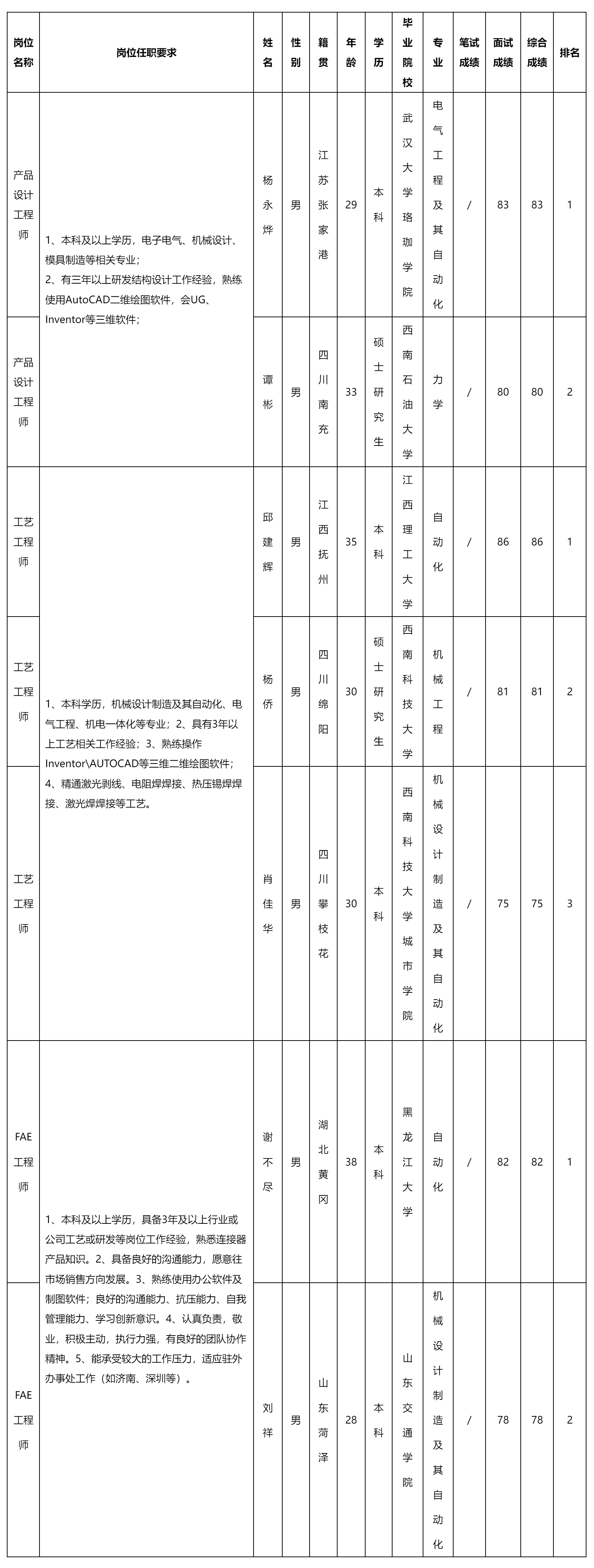 產(chǎn)品設(shè)計(jì)工程.png 產(chǎn)品設(shè)計(jì)工程.png