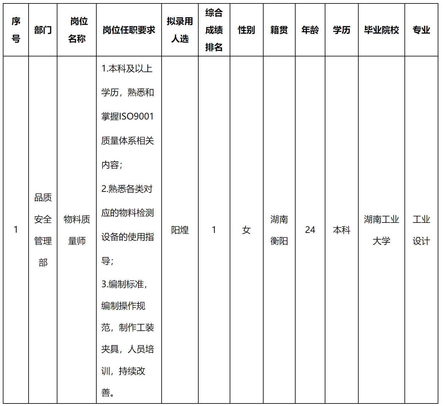 物料.png 物料.png