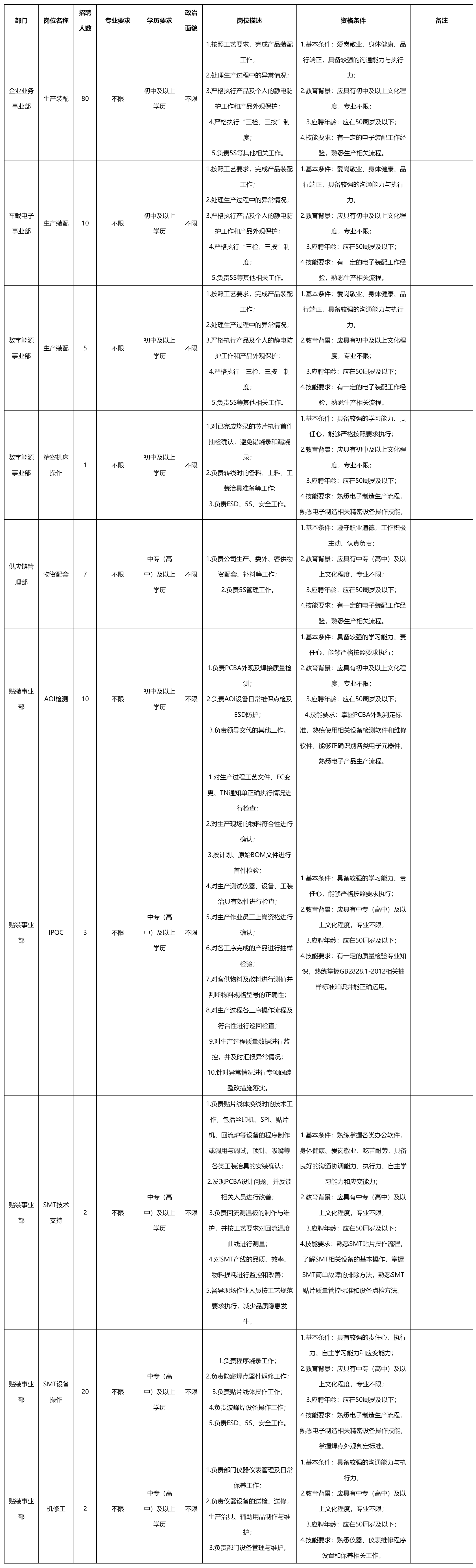 生產裝配.png 生產裝配.png