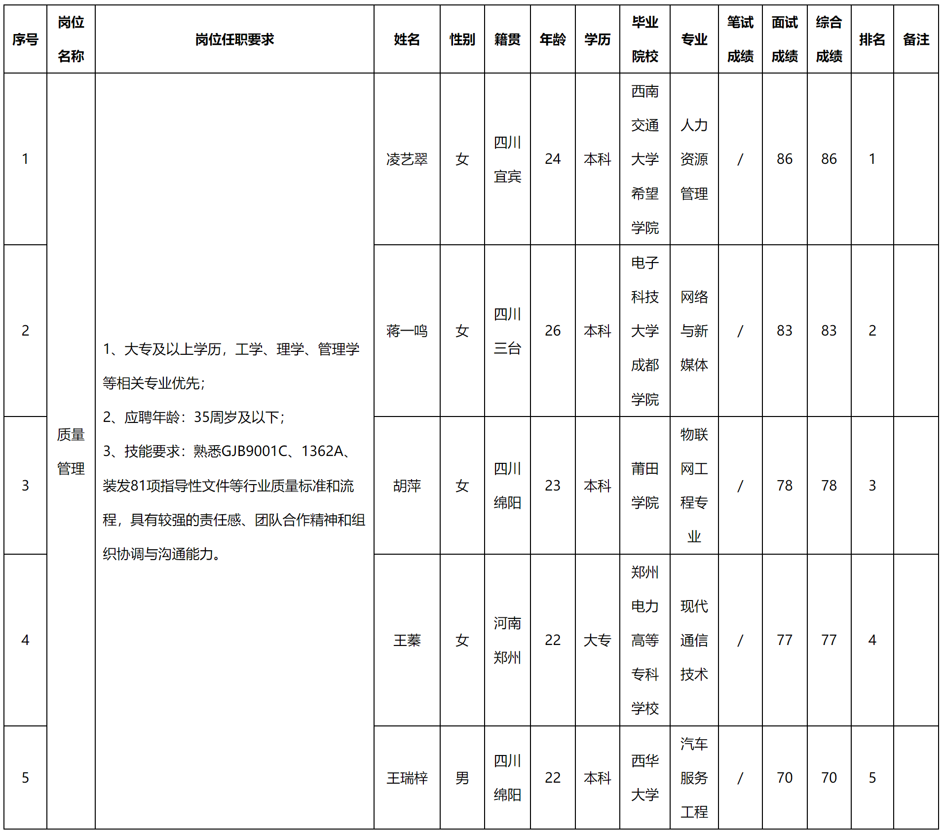 質(zhì)量管理.png 質(zhì)量管理.png