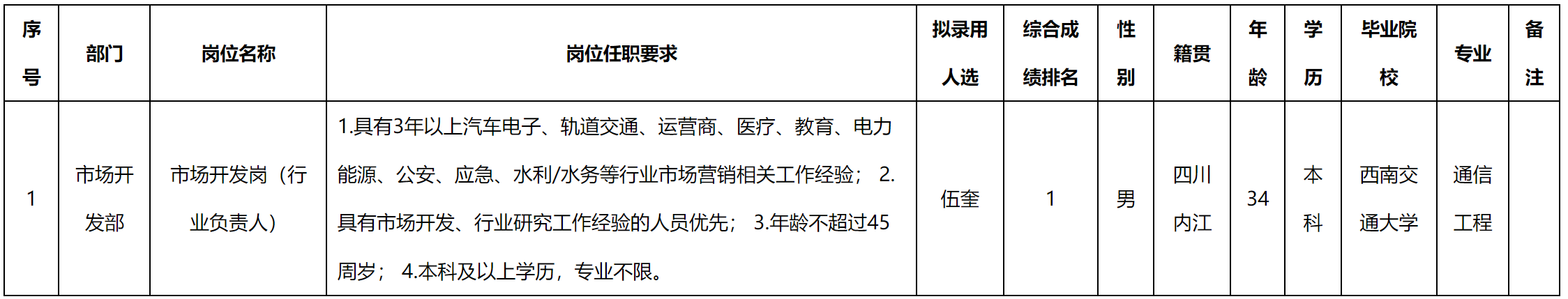 行業(yè)負(fù)責(zé)人.png 行業(yè)負(fù)責(zé)人.png