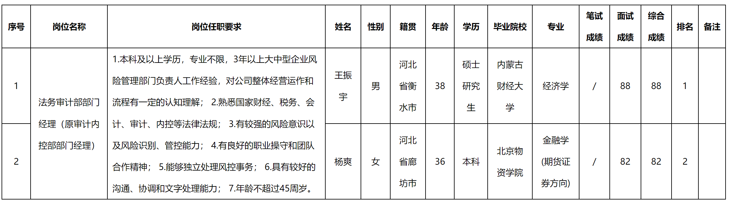 法務(wù)審計(jì).png 法務(wù)審計(jì).png