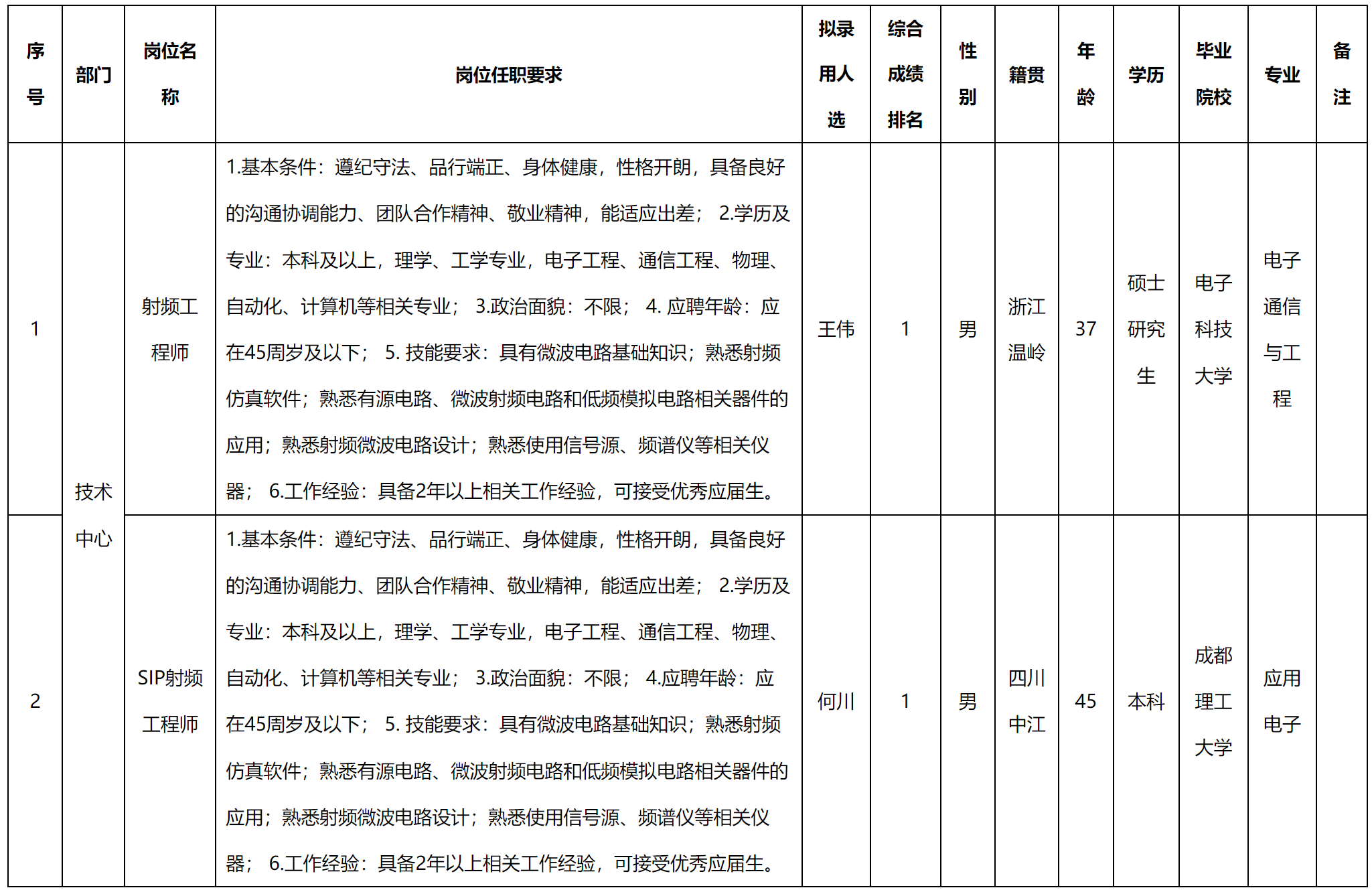 成都.png 成都.png