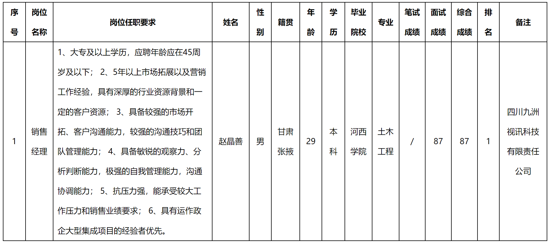 銷售經(jīng)理.png 銷售經(jīng)理.png
