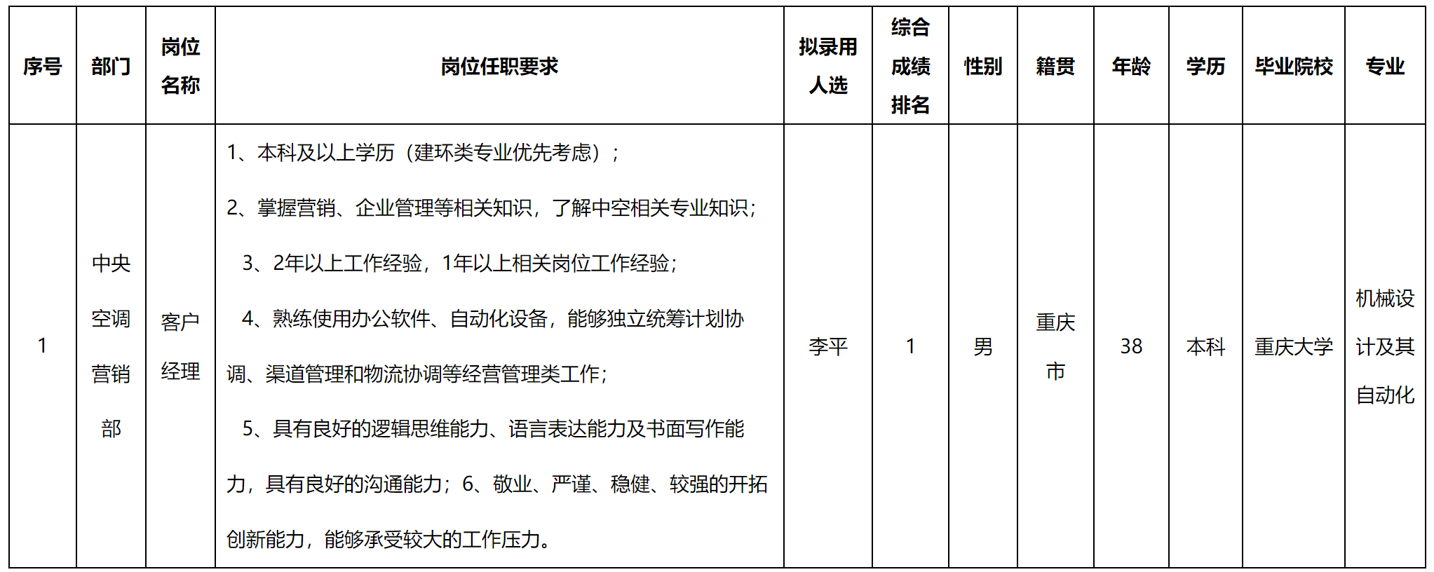 客戶經(jīng)理.png 客戶經(jīng)理.png