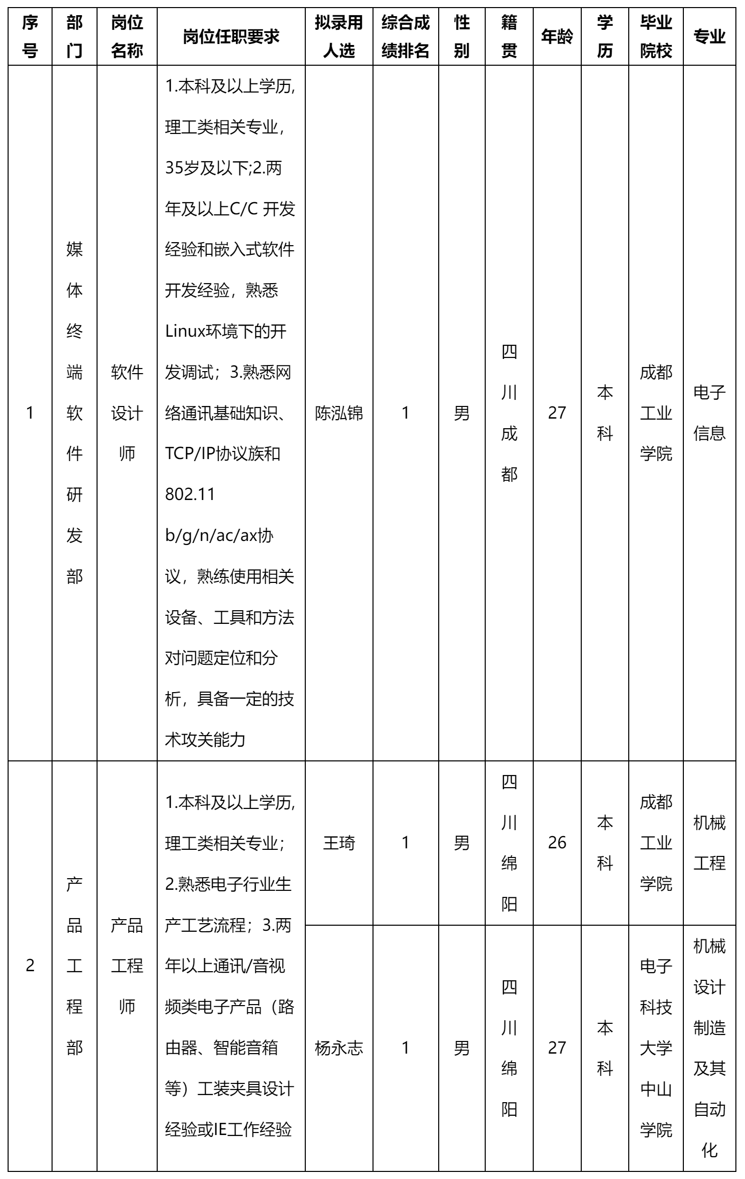 四川長虹新網(wǎng)科.png 四川長虹新網(wǎng)科.png