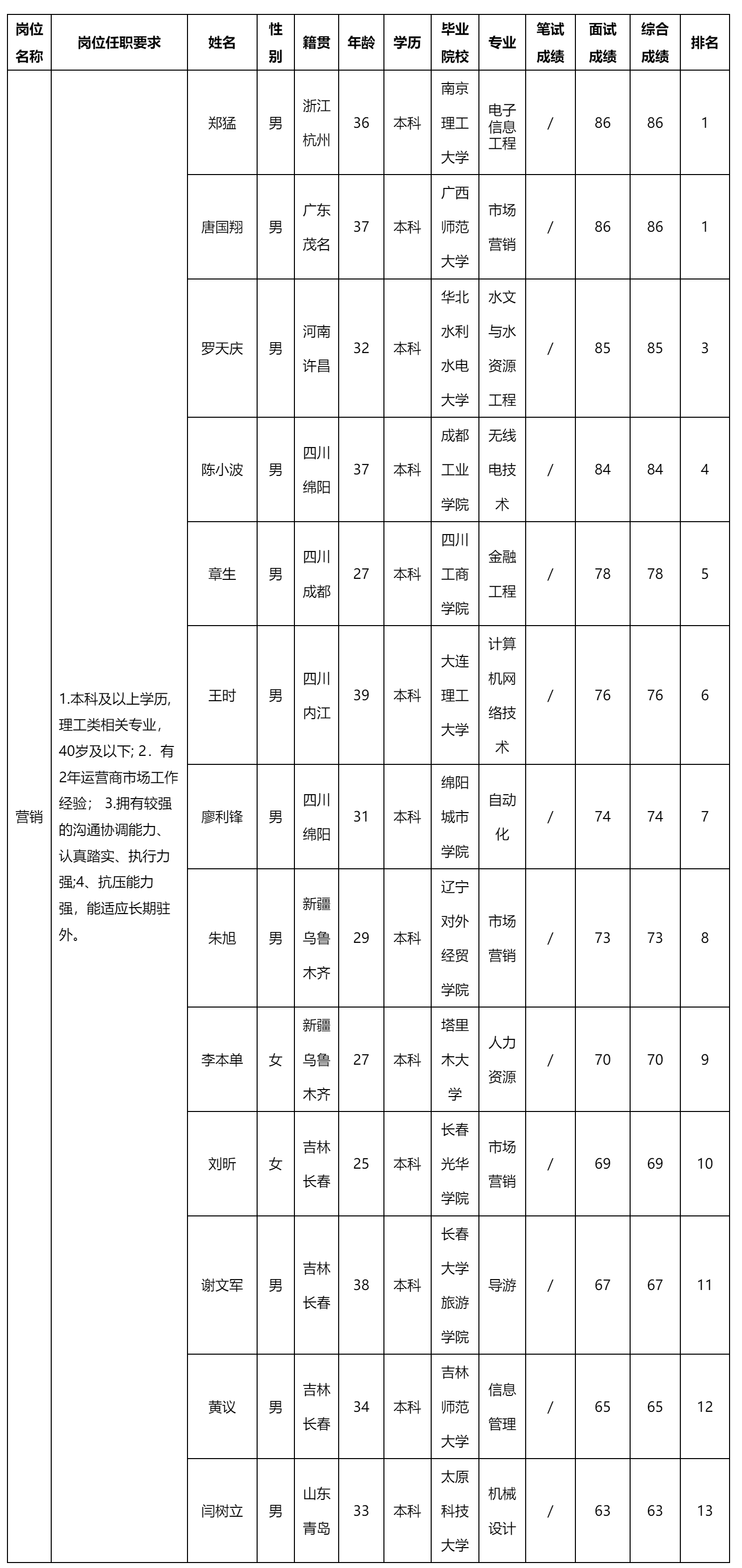 新網(wǎng)-營(yíng)銷.png 新網(wǎng)-營(yíng)銷.png