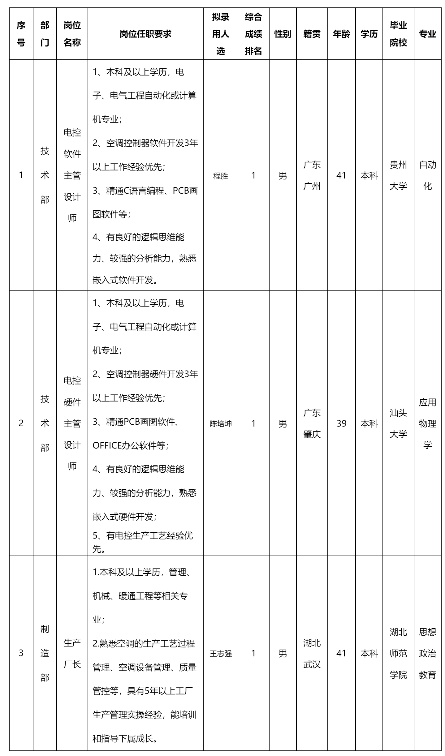 電控軟件主管.png 電控軟件主管.png