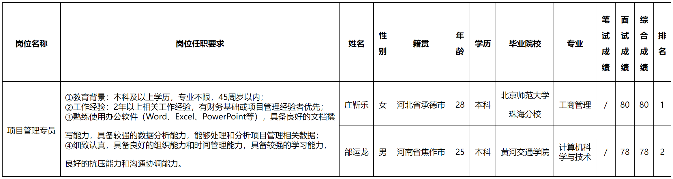 項(xiàng)目管理專員.png 項(xiàng)目管理專員.png