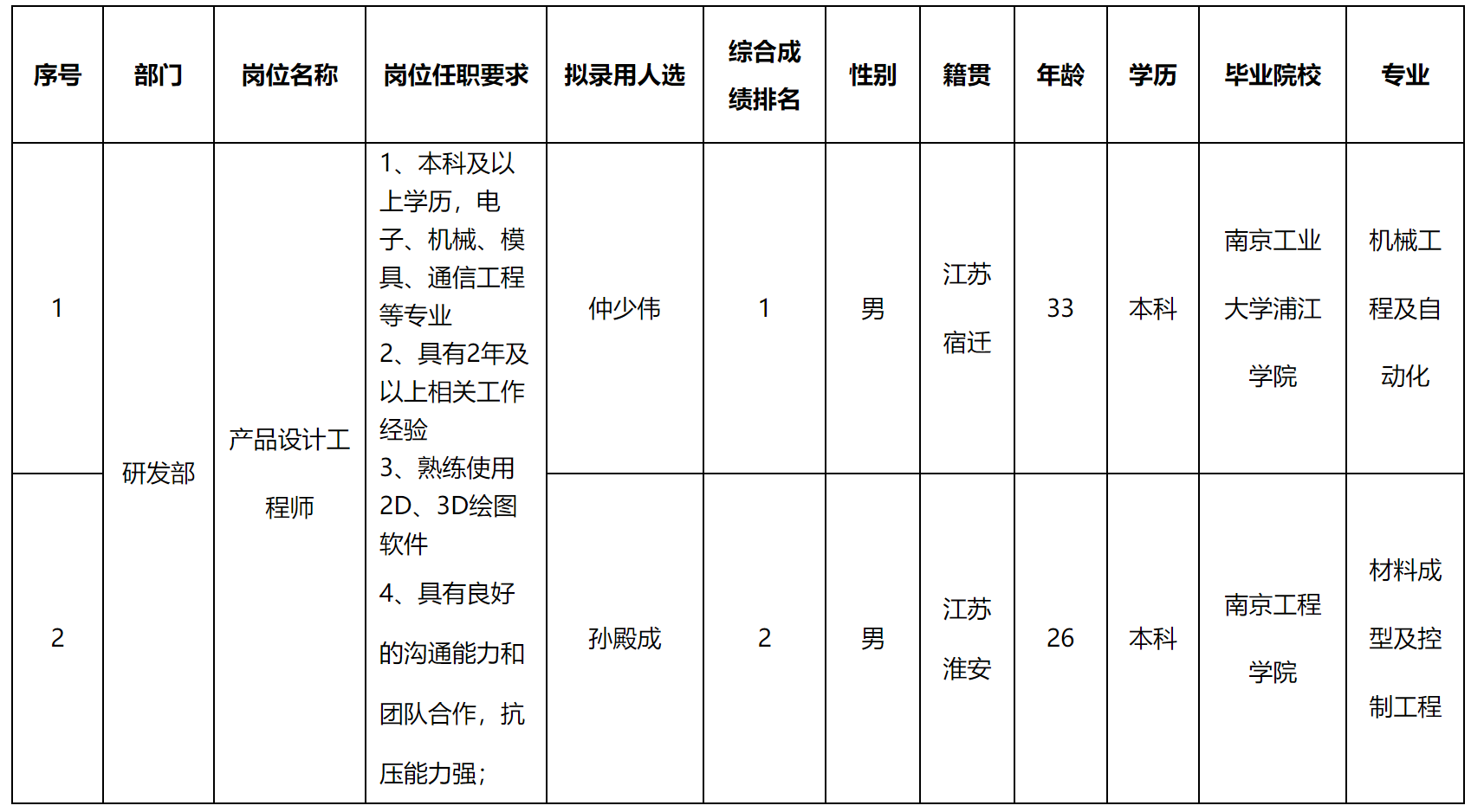 江蘇信創(chuàng).png 江蘇信創(chuàng).png