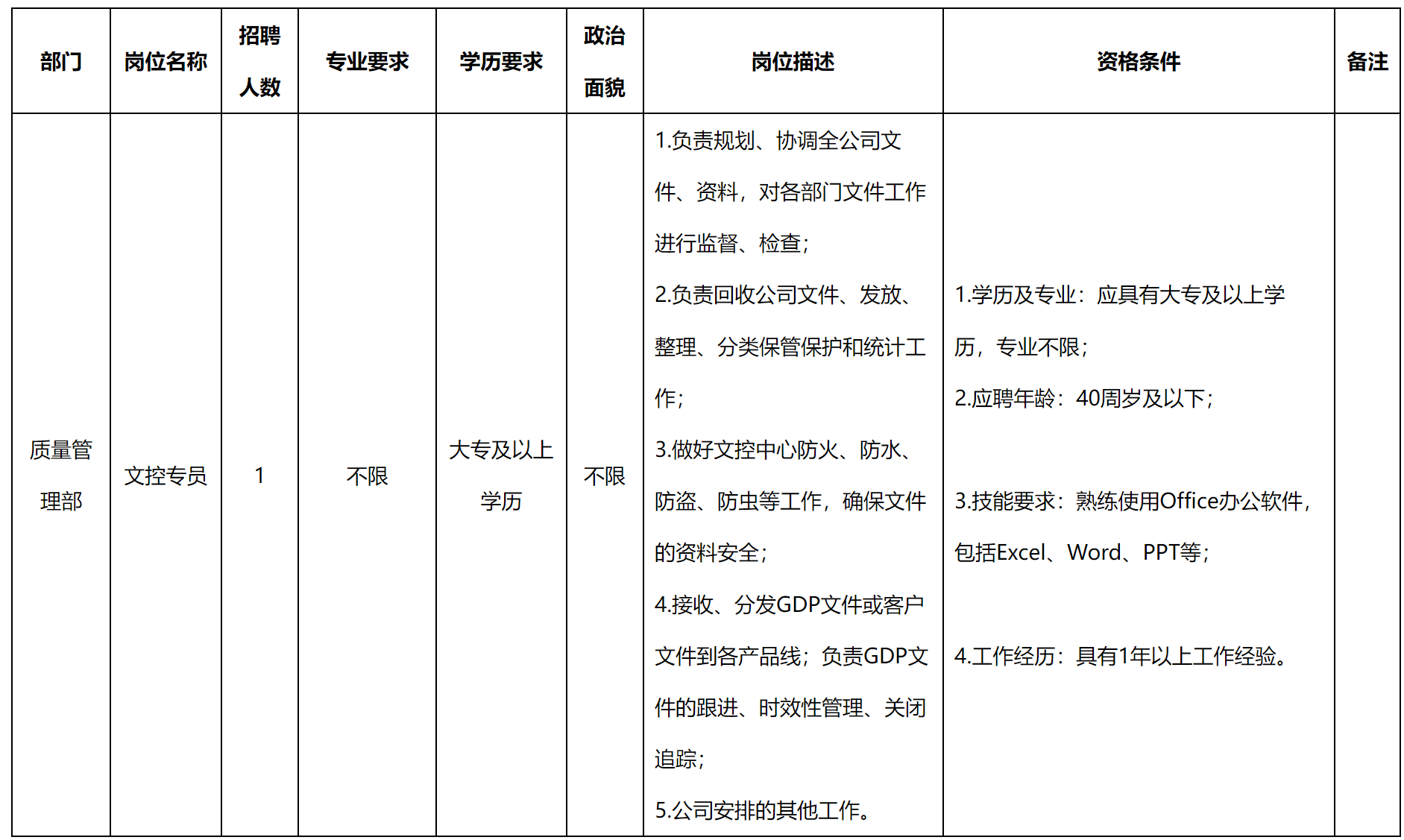 文員.png 文員.png