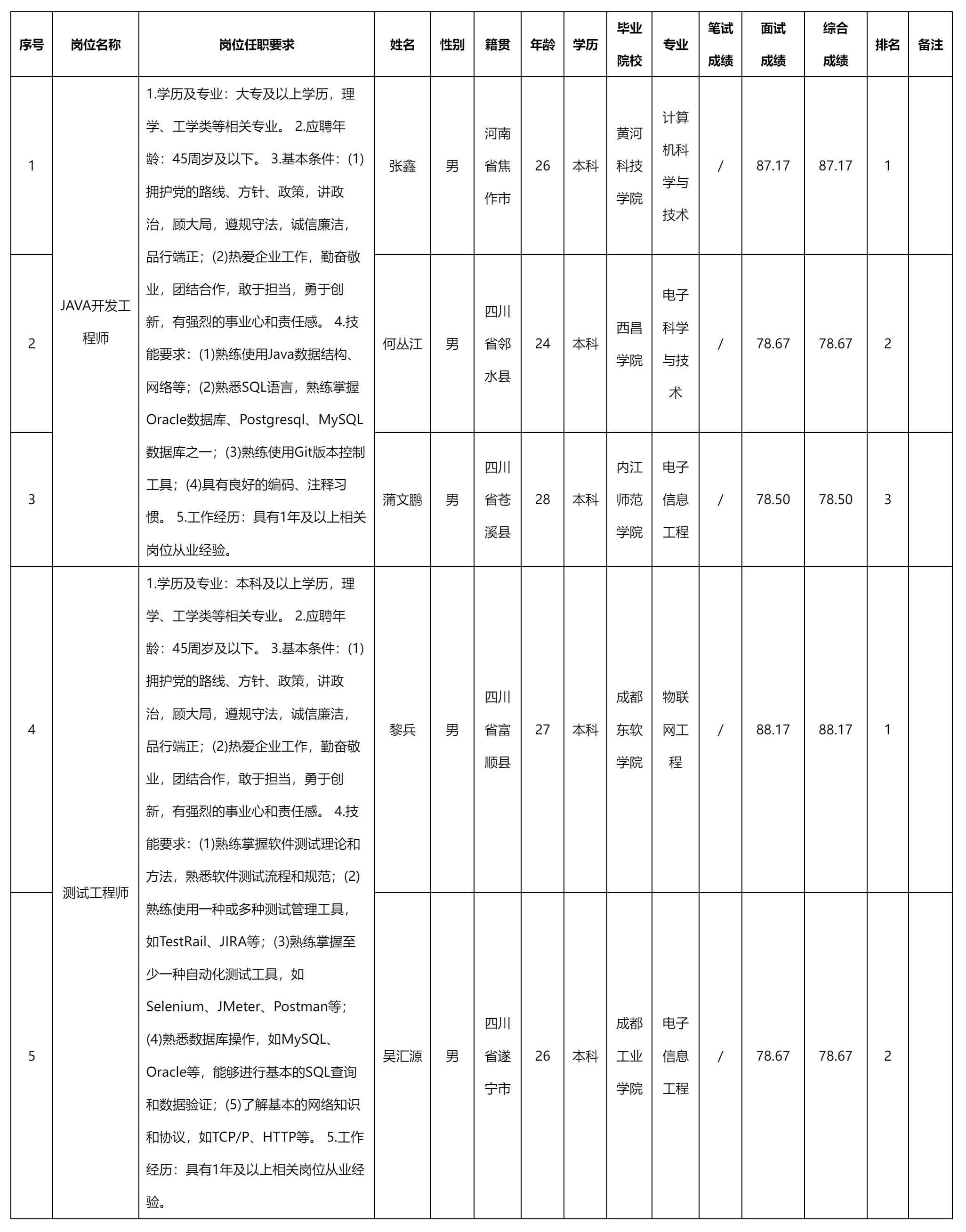 四川九強(qiáng)通信.png 四川九強(qiáng)通信.png