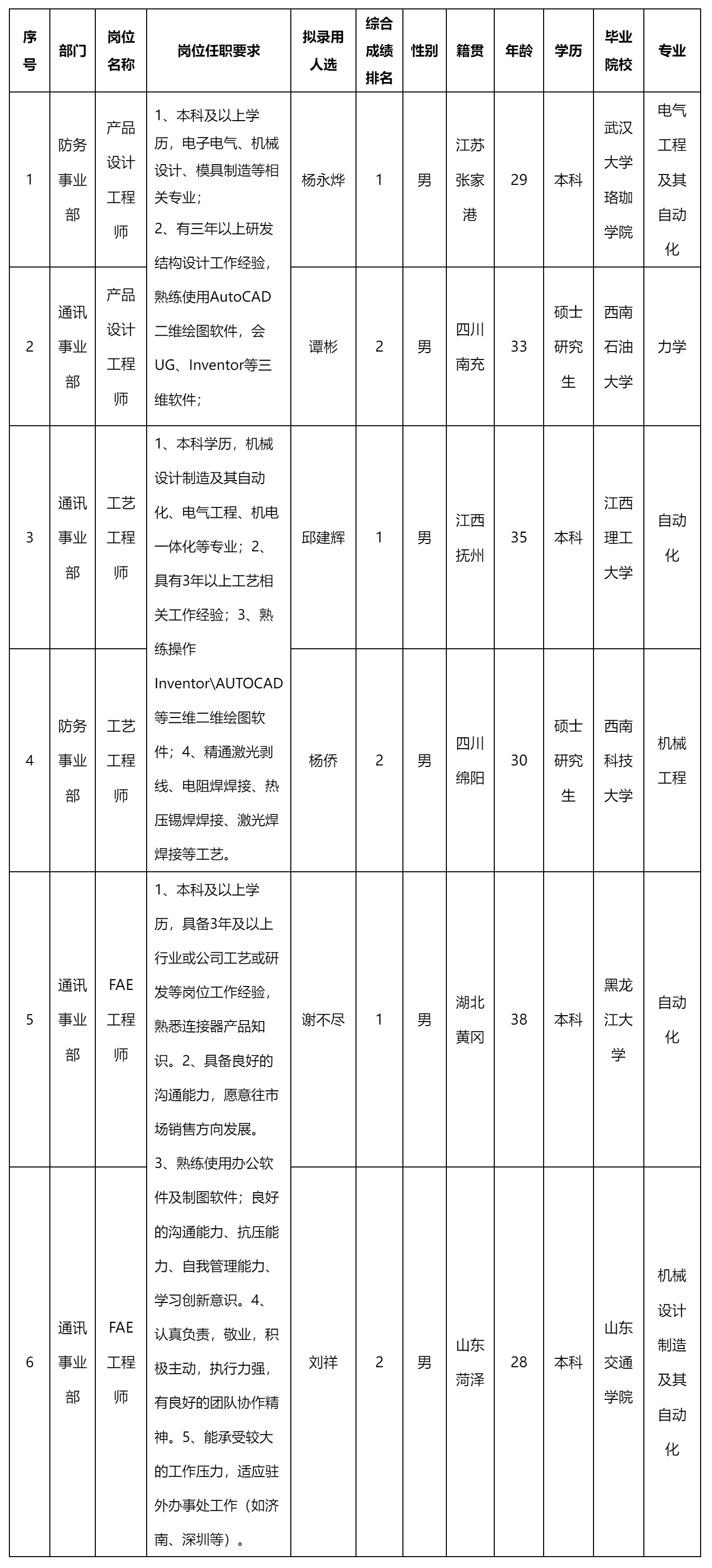 四川華豐科技.png 四川華豐科技.png