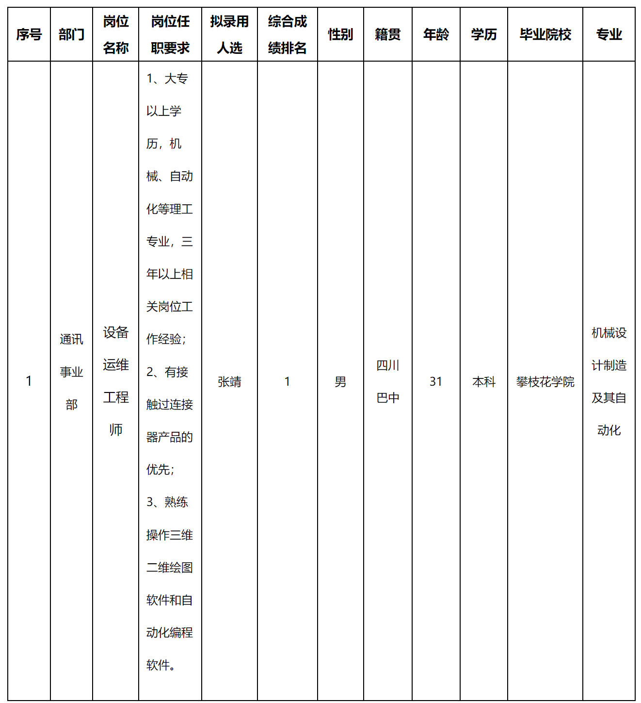 錄用.png 錄用.png