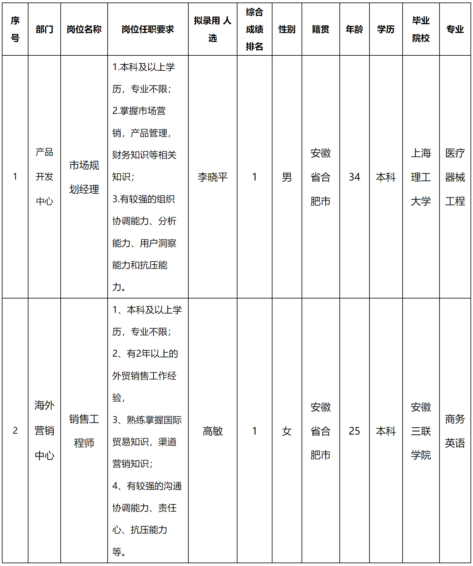 中科美菱.png 中科美菱.png