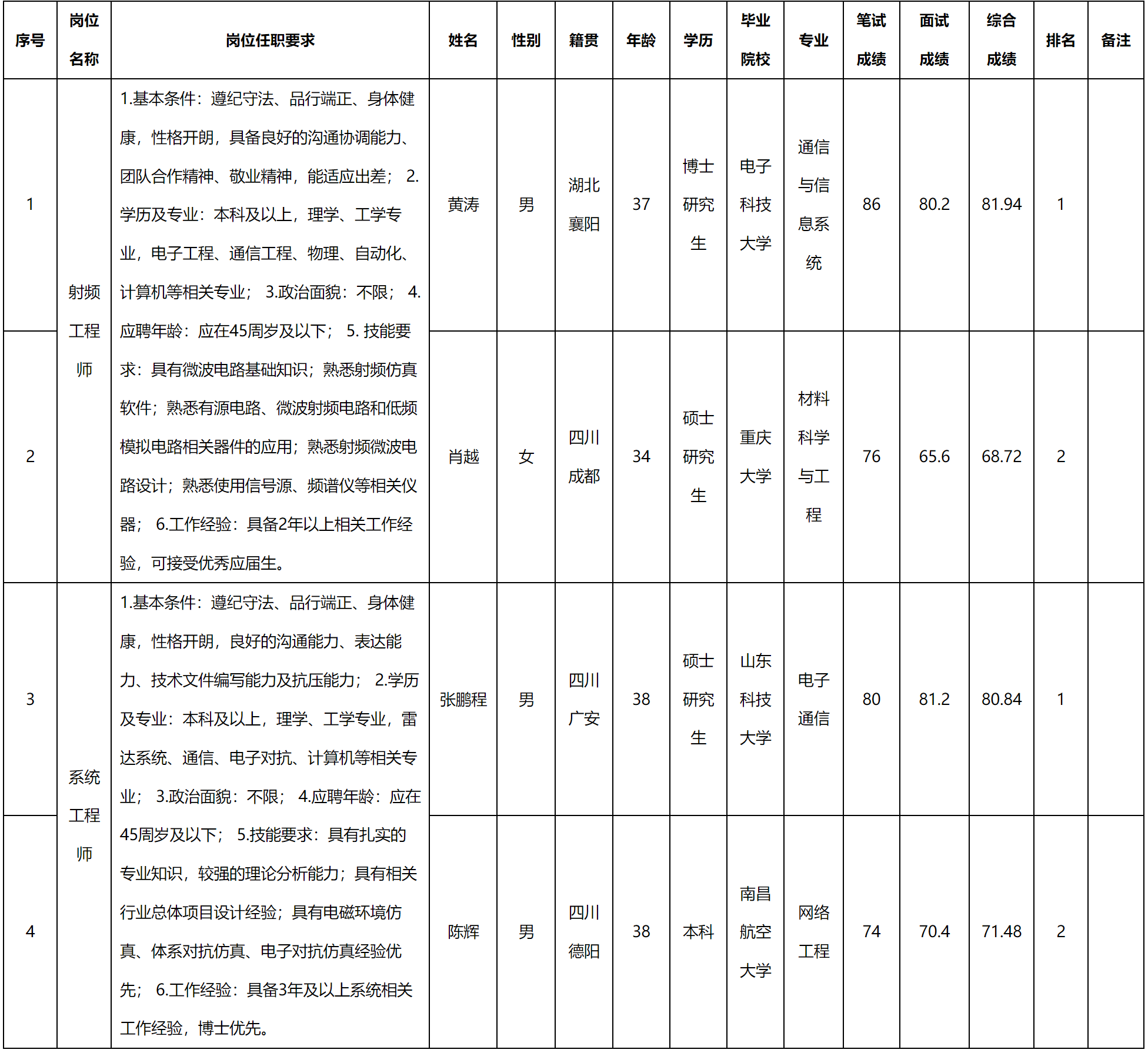 成都.png 成都.png