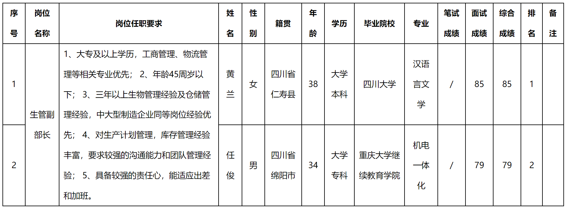 生產(chǎn).png 生產(chǎn).png