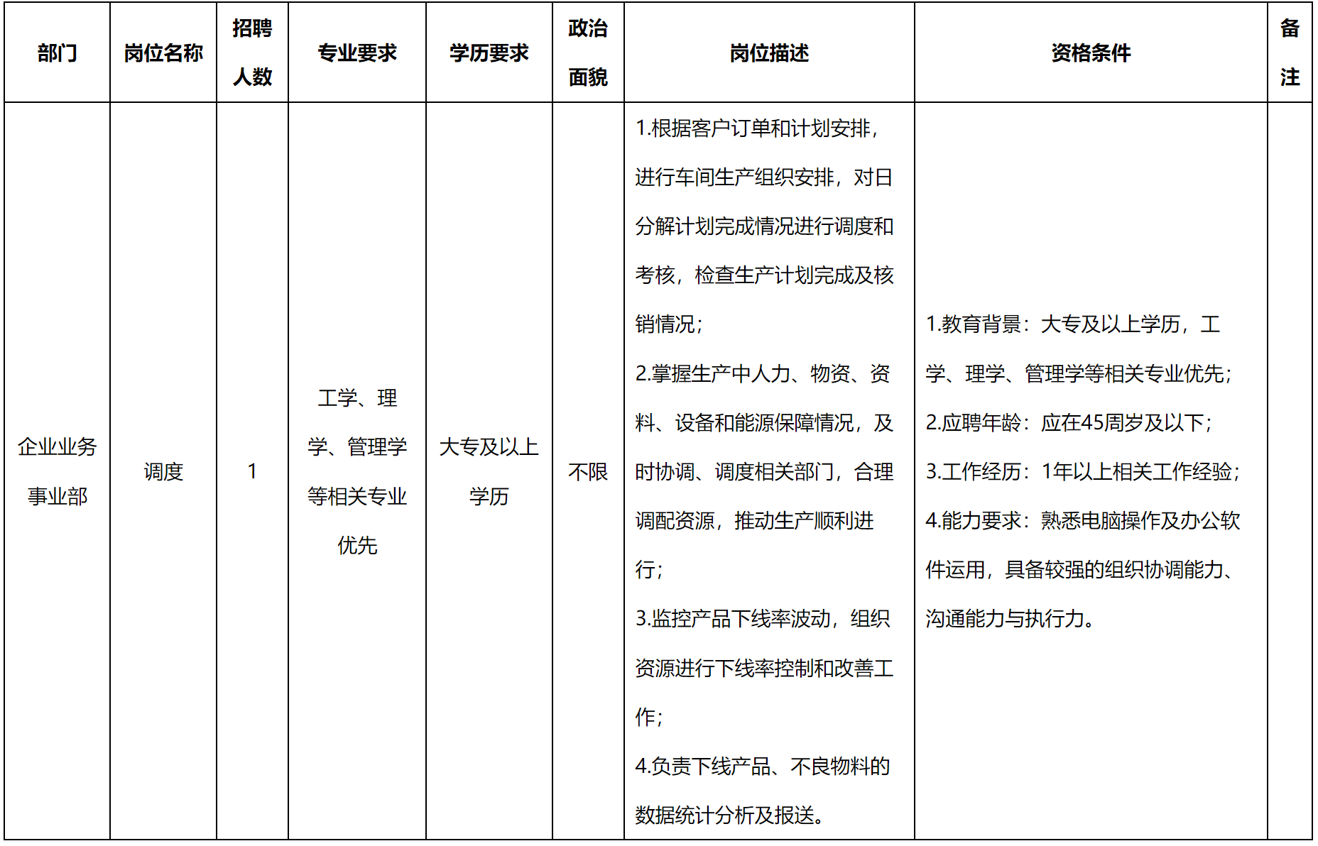 調(diào)度.png 調(diào)度.png