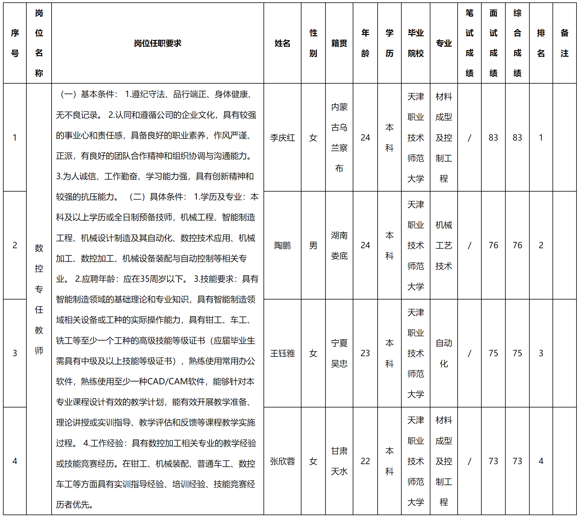 數(shù)控教師.png 數(shù)控教師.png