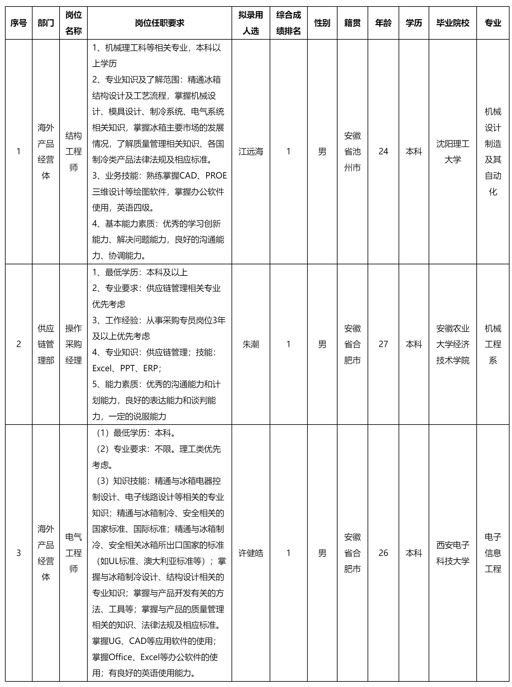 長虹美菱.png 長虹美菱.png