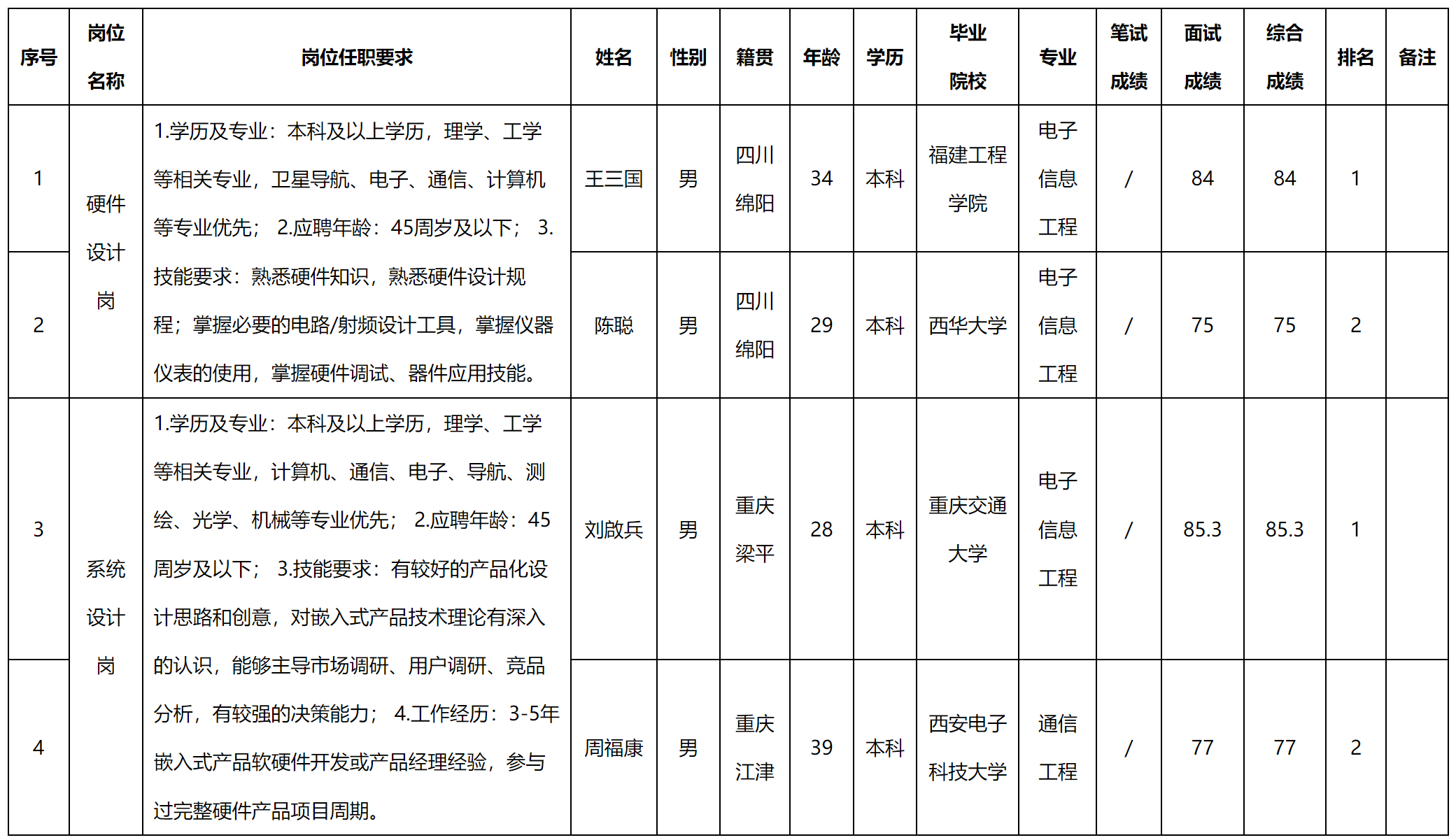 重慶.png 重慶.png