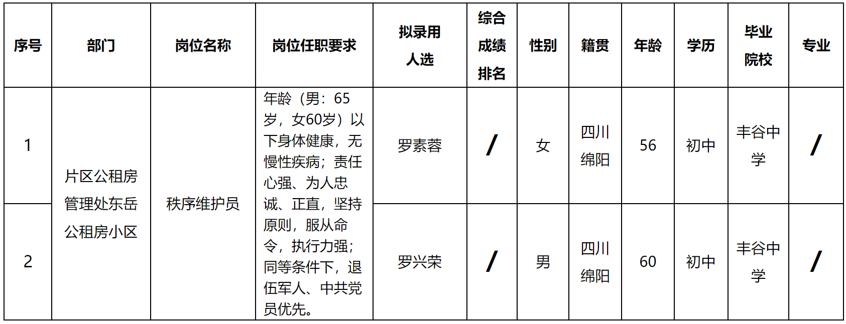 康居.png 康居.png