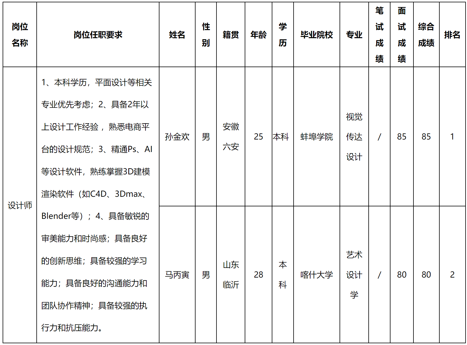 合肥.png 合肥.png