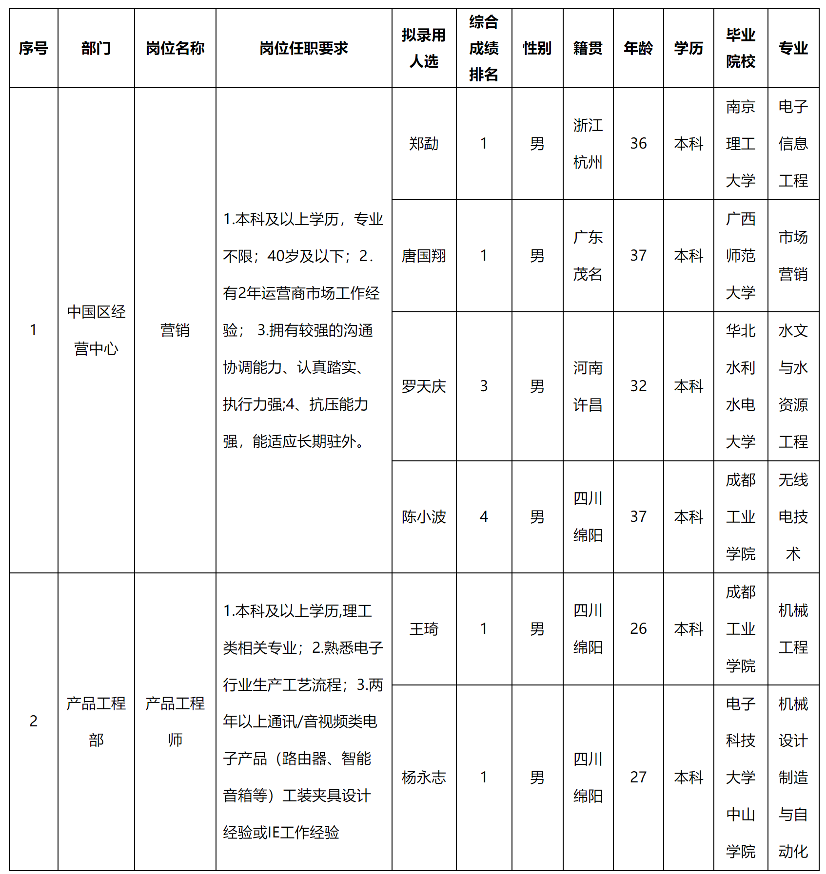 新網(wǎng).png 新網(wǎng).png