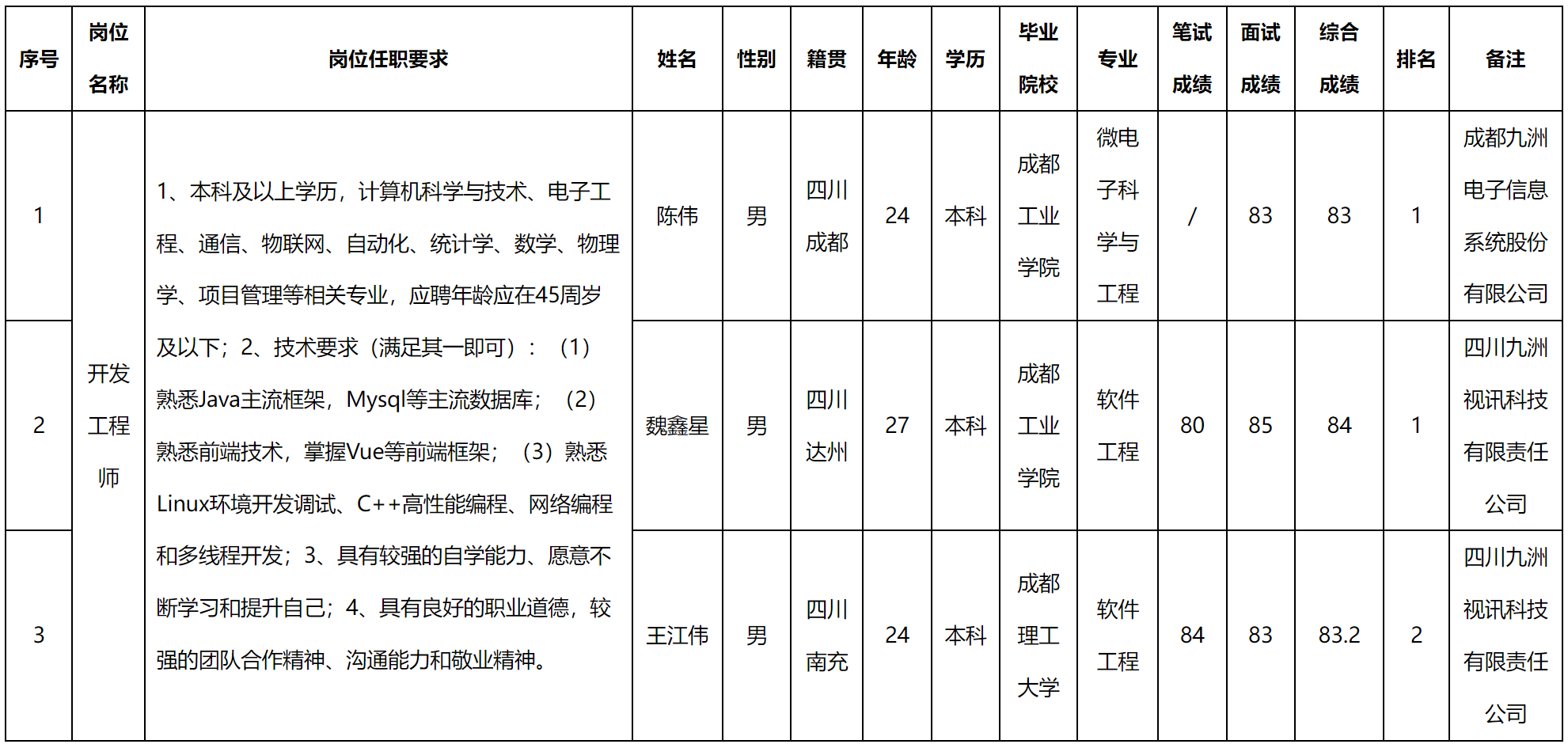 智能軍團(tuán).png 智能軍團(tuán).png
